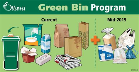 city of ottawa waste collection.